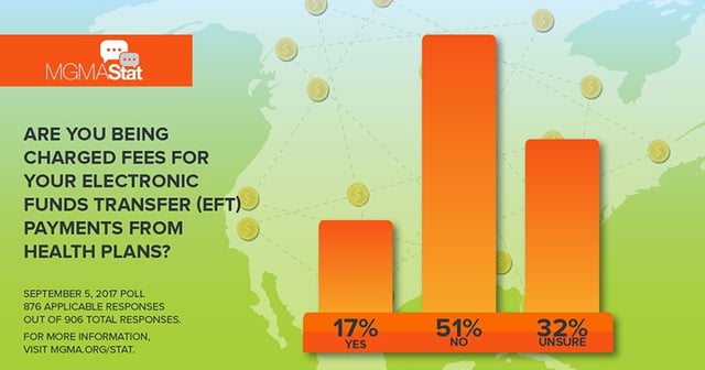 MGMA survey finds about one out of six physician practices forced to pay fees for receiving electronic payments